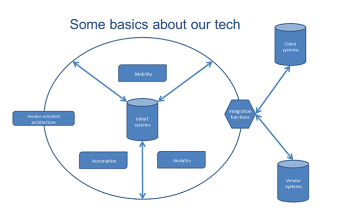 treyfin-tech